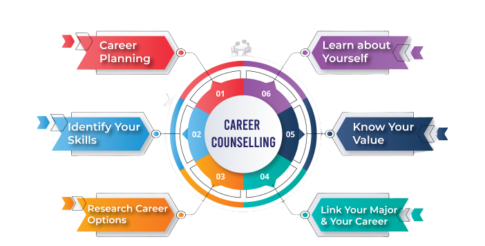 career counselling in pune